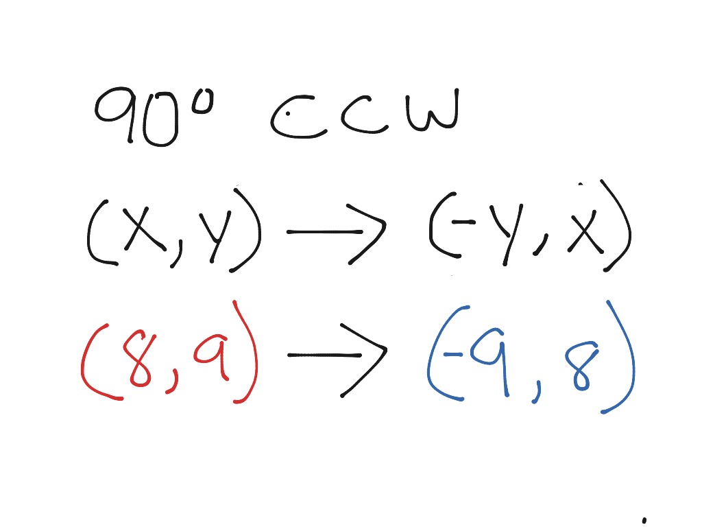 90 degree clockwise rotation formula